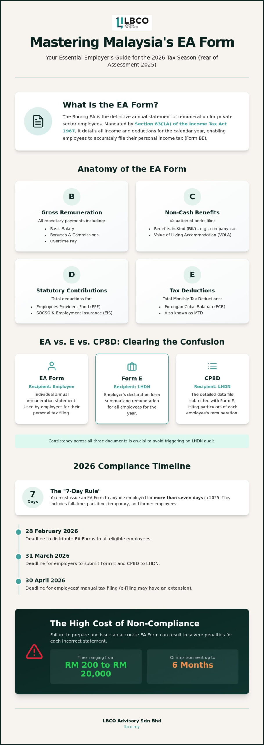 EA Form Malaysia 2026: The Complete Guide for Employers and Employees