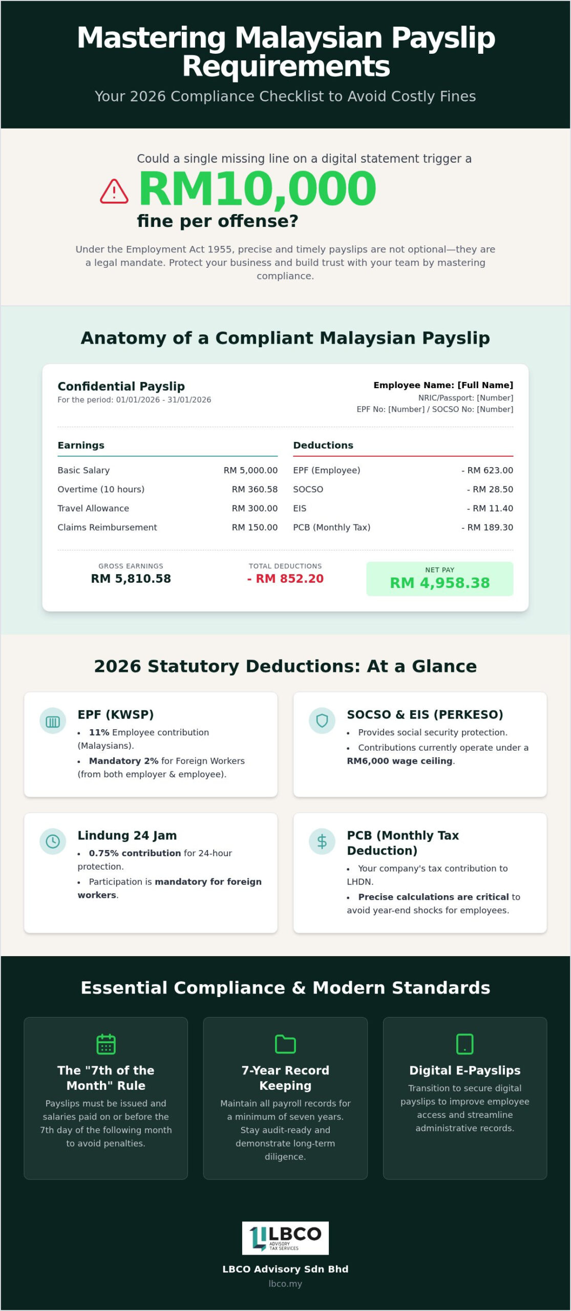 Malaysia Payslip Requirements 2026: The Complete SME Compliance Guide