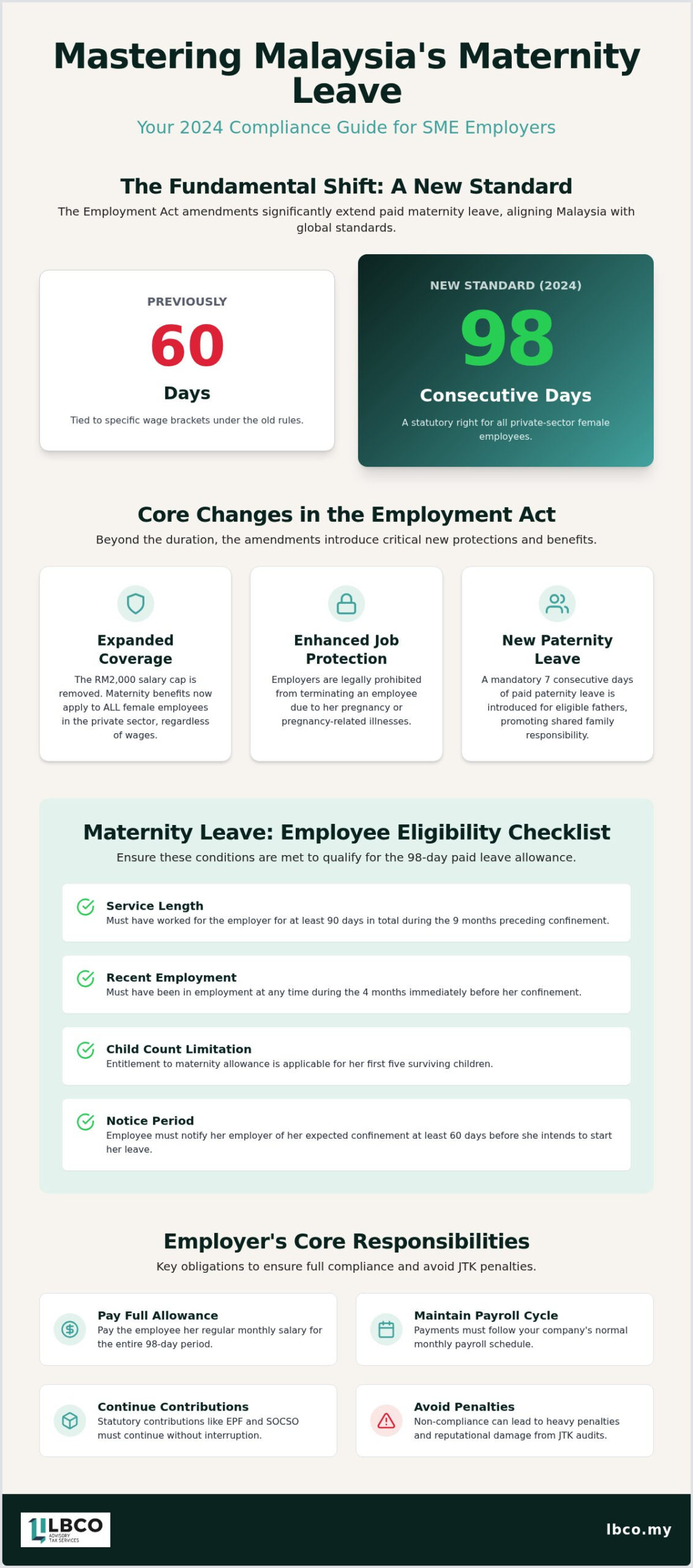 Maternity Leave Malaysia 2024: Guide for SME Employers